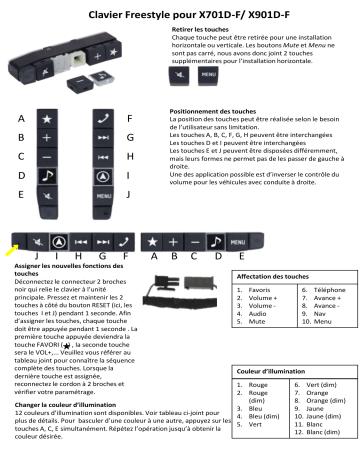 X901D-F | Alpine X701D-F Installation manuel | Fixfr