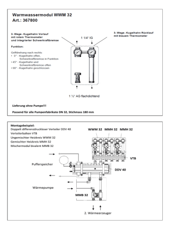 Dimplex WWM32 DN32 Heating Water Module Unmixed Heating Manuel utilisateur | Fixfr