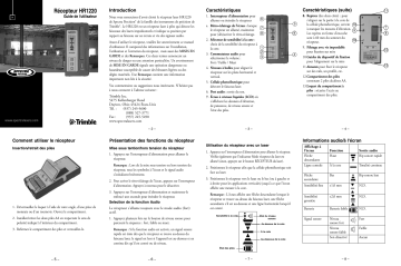 Spectra Precision HR1220 Laser Line Receiver Mode d'emploi | Fixfr