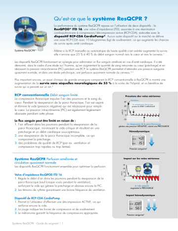 ZOLL ResQCPR System Mode d'emploi | Fixfr