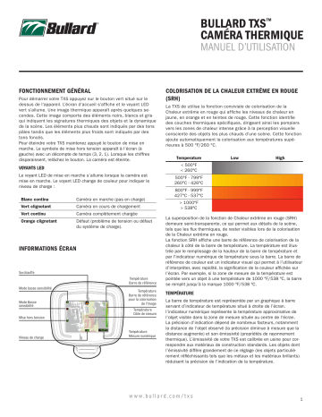 Bullard TXS Manuel utilisateur | Fixfr