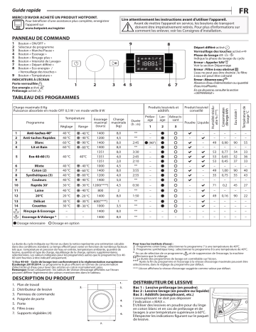 HOTPOINT/ARISTON BI WMHG 81484 EU Washing machine Manuel utilisateur | Fixfr