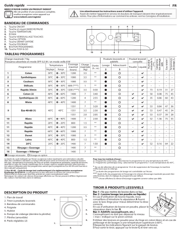 Indesit BWE71484XWFRN Washing machine Manuel utilisateur | Fixfr