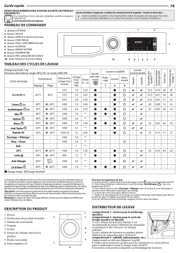 Bauknecht NM22L 7455 WSE BE Washing machine Manuel utilisateur