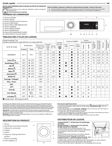 Bauknecht NM22L 7455 WSE BE Washing machine Manuel utilisateur | Fixfr
