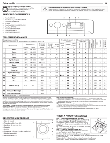 Indesit MTWE 71484 W FR Washing machine Manuel utilisateur | Fixfr