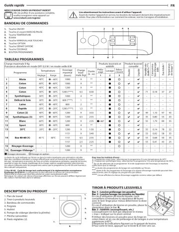 Indesit MTWE 91284 W FR Washing machine Manuel utilisateur | Fixfr