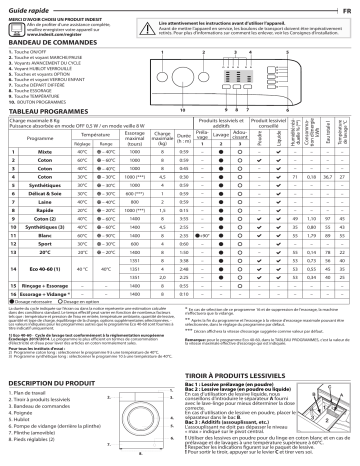 Indesit MTWA 81495 W FR Washing machine Manuel utilisateur | Fixfr