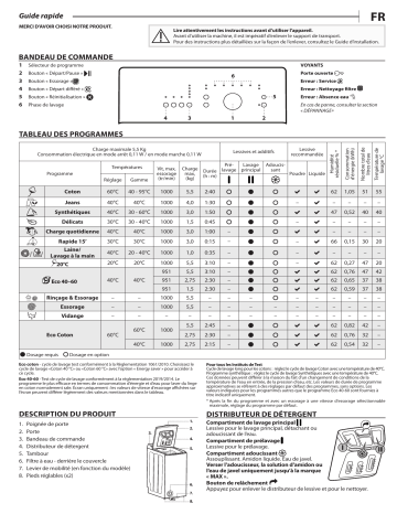 Far LT510H20W Washing machine Manuel utilisateur | Fixfr