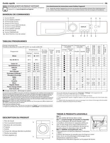 HOTPOINT/ARISTON PNS823CFR N Washing machine Manuel utilisateur | Fixfr