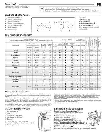 Saba TL612H20W Washing machine Manuel utilisateur | Fixfr