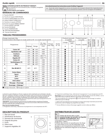 Indesit BI WMIL 91484 EU Washing machine Manuel utilisateur | Fixfr