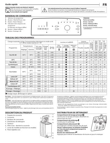 BTW L50300 FR/N | Indesit FFB 8448 BEV CH Washing machine Manuel utilisateur | Fixfr