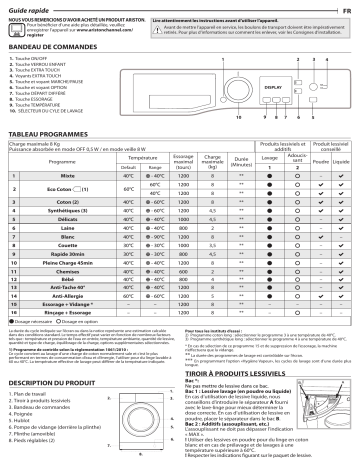 Ariston NS 823C GG MA Washing machine Manuel utilisateur | Fixfr
