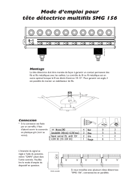 Eltex TH-0051 Mode d'emploi