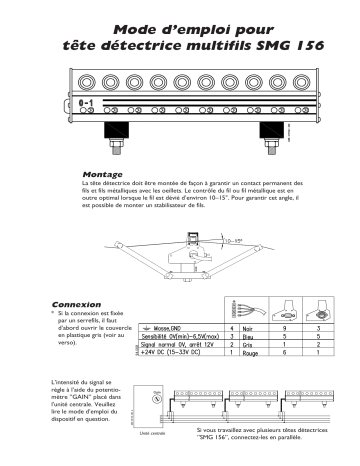 Eltex TH-0051 Mode d'emploi | Fixfr