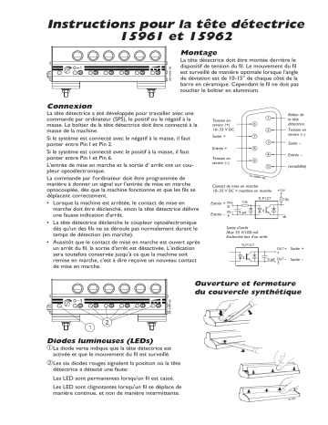 Eltex TH-0190 Mode d'emploi | Fixfr