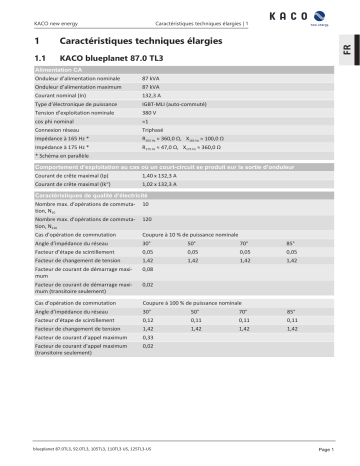 Kaco blueplanet 87.0 TL3 – 125 TL3 Inverter Fiche technique | Fixfr