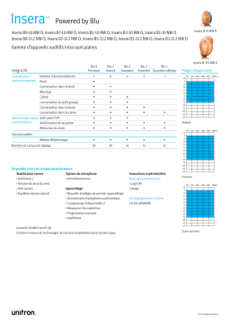 Unitron Insera B-10 NW O Mode d'emploi