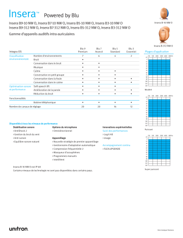 Insera B-312 NW O | Unitron Insera B-10 NW O Mode d'emploi | Fixfr