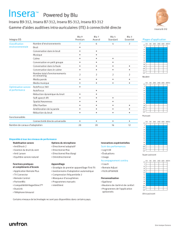 Unitron Insera B-312 Mode d'emploi | Fixfr