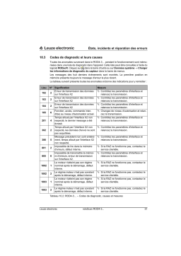 Leuze ROD4-36 Laserscanner Mode d'emploi