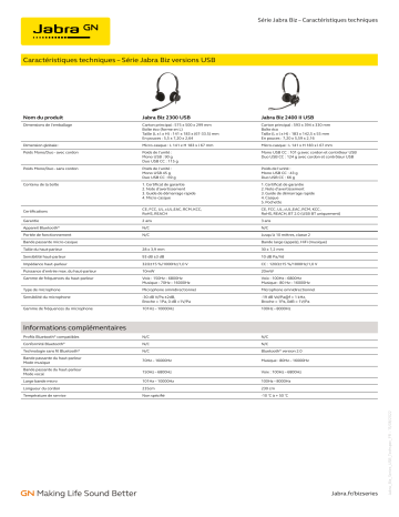 Biz 2400 II QD Mono NC 3-in-1 Wideband Balanced | Biz 2400 II USB Duo BT | Biz 2400 II USB Mono CC MS | Biz 2400 II QD Duo NC | Biz 2400 II QD Duo UNC | Biz 2400 II QD Duo NC Wideband | Biz 2400 II QD Duo NC Wideband Balanced | Jabra Biz 2400 II USB Mono CC spécification | Fixfr