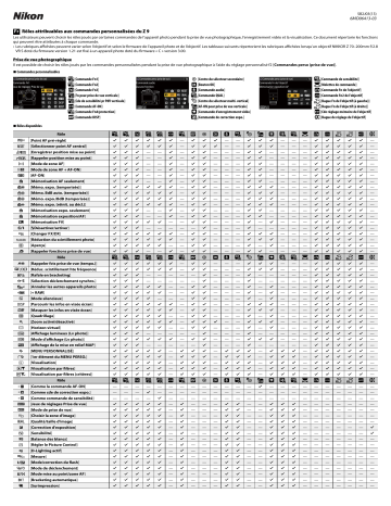 Nikon Z 9 Guide de référence | Fixfr
