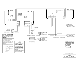 Cumberland VLC-3 Information produit