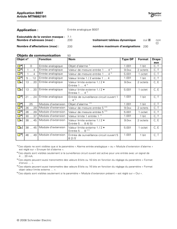 Schneider Electric KNX - Horloge KNX REG-K - ETS Manuel utilisateur | Fixfr