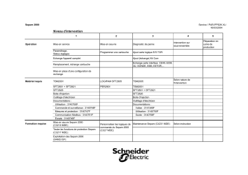 Schneider Electric Niveau Mode d'emploi | Fixfr