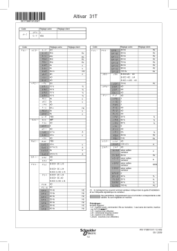 Schneider Electric setting ATV31 Manuel utilisateur