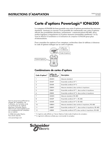 Schneider Electric PowerLogic ION6200 Mode d'emploi | Fixfr
