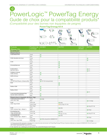 Schneider Electric PowerLogic PowerTag Energy Mode d'emploi | Fixfr