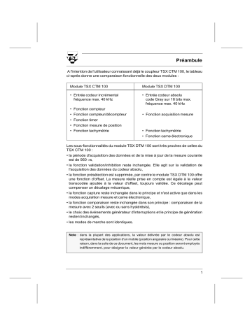 Schneider Electric TSXDTM100 Coupleur intelligent pour codeur absolu Mode d'emploi | Fixfr