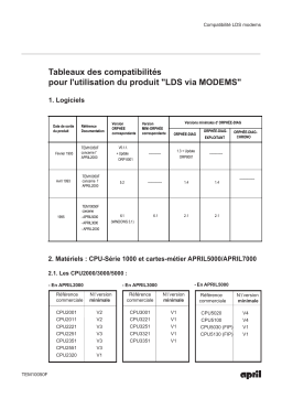 Schneider Electric April5000, April3000, April2000, ORPHEE-DIAG, Liaison de service via modems Mode d'emploi