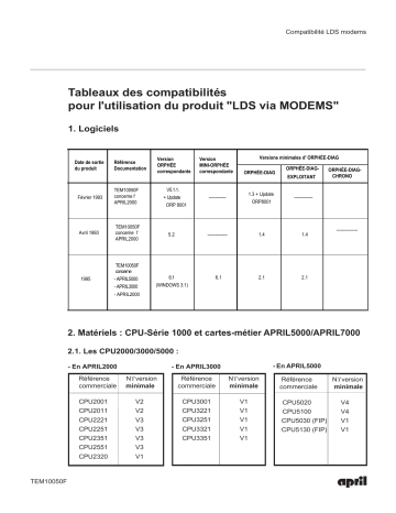 Schneider Electric April5000, April3000, April2000, ORPHEE-DIAG, Liaison de service via modems Mode d'emploi | Fixfr