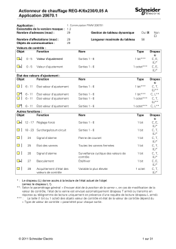 Schneider Electric Actionneur de chauffage REG-K Manuel utilisateur