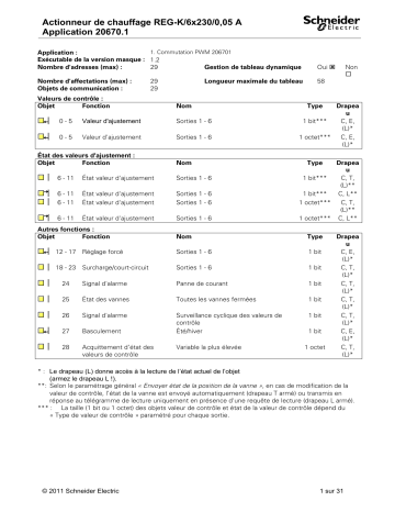 Schneider Electric Actionneur de chauffage REG-K Manuel utilisateur | Fixfr