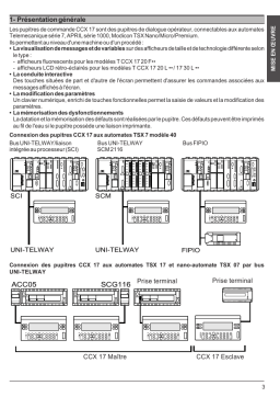 CCX 17: Instructions + Chat IA & Téléchargement PDF