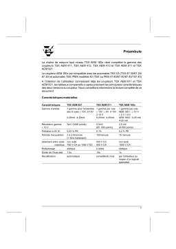 Schneider Electric TSXAEM1601/1602 Coupleur de conversion analogique / numérique Mode d'emploi