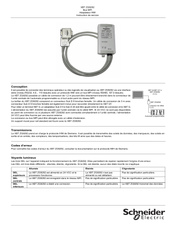 Schneider Electric XBTZG9292 Bus MPI, Adaptateur HMI Manuel utilisateur | Fixfr