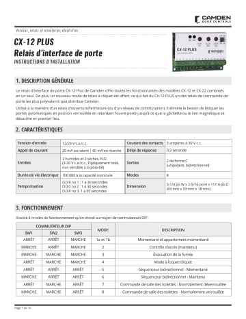 CAMDEN CX-12 Plus Manuel utilisateur | Fixfr