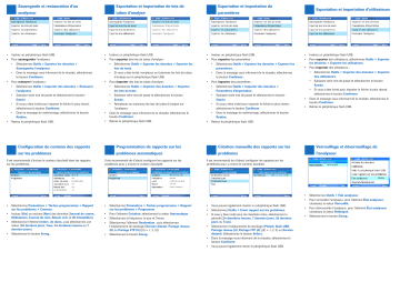 Roche cobas Liat Guide de référence | Fixfr