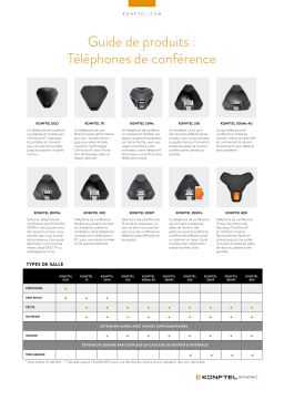 Konftel 300Mx 4G Mode d'emploi