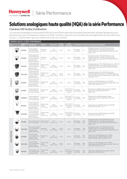 Honeywell HB276HD4 Guide de référence