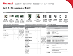 Honeywell NETAXS-123 Guide de référence