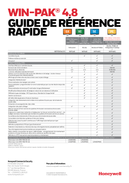 Honeywell WIN-PAK® Guide de référence