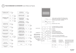 EisSound STAR Remote Control Guide de référence