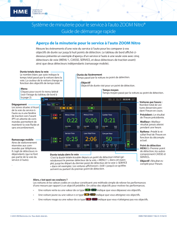 HME ZOOM Nitro Manuel utilisateur | Fixfr